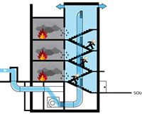 Pressuriza&ccedil;&atilde;o de Escadas
